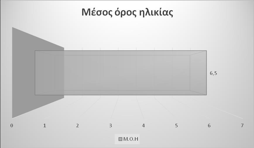 29 είχαν βελτίωση στην μέτρηση