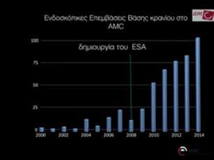 ΡΙΝΟΛΟΓΙΑ 4η ΕΝΟΤΗΤΑ ΜΕΤΕΓΧΕΙΡΗΤΙΚΗ ΦΡΟΝΤΙΔΑ Ο ρινικός πωματισμός διατηρείται λίγες μέρες για την αποφυγή της μετεγχειρητικής μεταφοράς πίεσης με βήχα κλπ (και όχι για αποφυγή αιμορραγίας).