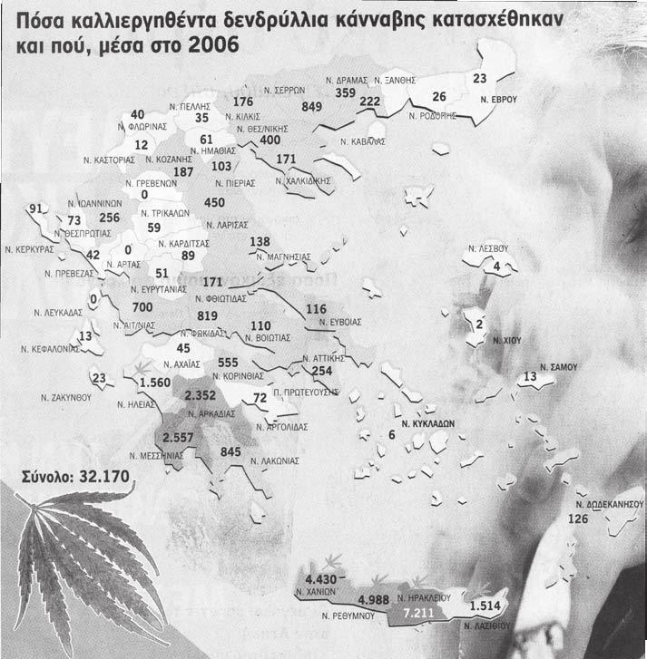 188 ΑΡΙΑΔΝΗ 13 (2007) Γράφημα: Δενδρύλλια κάνναβης που κατασχέθηκαν σε