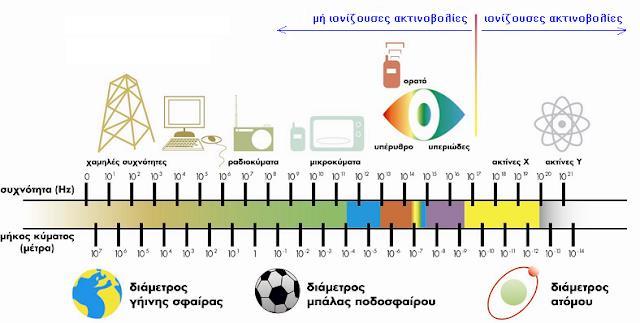 Εικόνα 2.