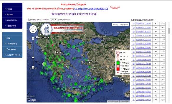 Εικόνα 3.2.1-2.