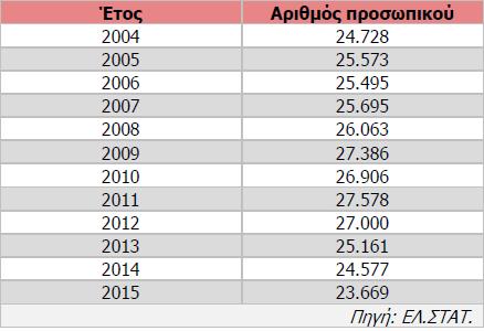 ιατρικό προσωπικό της χώρας και ειδικότερα το νοσοκομειακό προσωπικό,