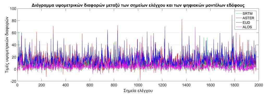 2 Αριστερά: Ψηφιακό μοντέλο εδάφους SRTM Δεξιά: Ψηφιακό μοντέλο κλίσεων (Slope) που προήλθε από το DEM του SRTM Έτσι, από το σύνολο των 1997 αρχικών σημείων ελέγχου ικανά για