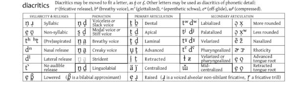 Διεθνζσ Φωνητικό Αλφάβητο (4 από 4)