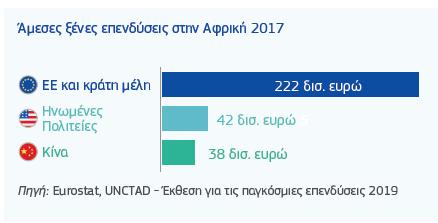 τεράστιο δυναμικό της όσον αφορά την ανανεώσιμη ενέργεια και τη βιοποικιλότητα, η Αφρική έχει όλες τις προϋποθέσεις για να αναπτύξει και να εφαρμόσει βιώσιμες λύσεις καθώς η οικονομία της