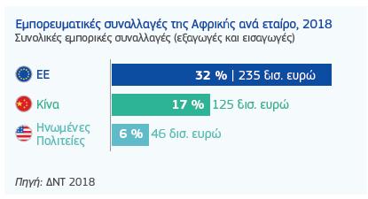 συνόλου των δραστηριοτήτων των οργανισμών αναπτυξιακής χρηματοδότησης και αντιπροσωπεύουν τα τρία τέταρτα των κεφαλαίων με τη μεγαλύτερη απορρόφηση κινδύνων.