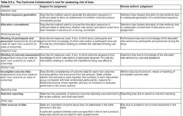 Εικόνα 9 : Το εργαλείο της Cochrane Collaboration για την εκτίμηση των συστηματικών σφαλμάτων Πηγή : Cochrane Handbook for Systematic Reviews of Interventions, Version 5.1.