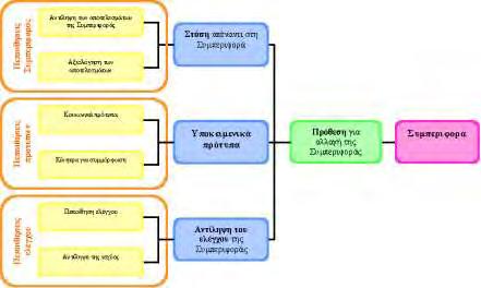 ακόμα και η βελτίωση των γνώσεων δεν είναι ικανές από μόνες τους να επιφέρουν τις επιδιωκόμενες αλλαγές στις συμπεριφορές των μαθητών.