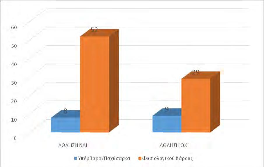 Γράφημα 13.