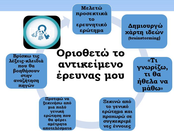 Διαδικασία Συγγραφής Επιστημονικής Εργασίας Ερευνητικό