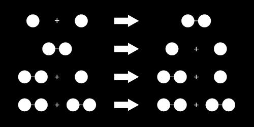 Στη χημική αντίδραση τα άτομα των χημικών στοιχείων που λαμβάνουν μέρος είτε μεμονωμένα είτε συμμετέχοντας σε αρχικές χημικές ενώσεις, αναδιατάσσονται με συνέπεια να δημιουργούν νέες χημικές ενώσεις