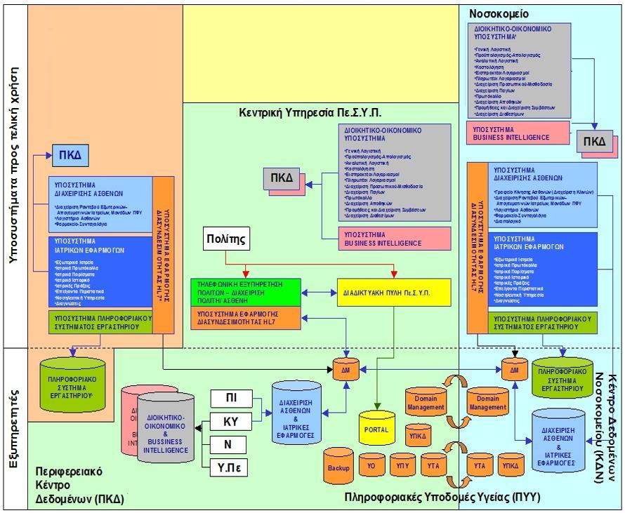 21PROC008734316 2021-06-09 ΠΑΡΑΡΤΗΜΑΤΑ ΠΑΡΑΡΤΗΜΑ Ι Αναλυτική Περιγραφή Φυσικού και Οικονομικού Αντικειμένου της Σύμβασης Προδιαγραφές για τον διαγωνισμό για την προμήθεια Service Level Agreement