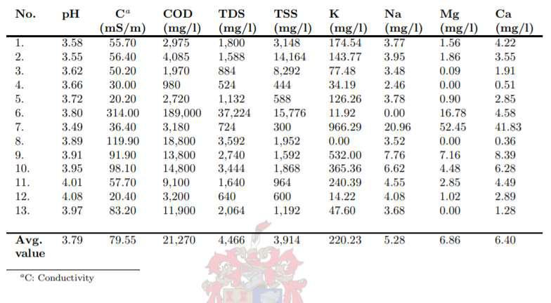 Πίνακας 2 Τυπικά χαρακτηριστικά λυμάτων οινοποιείων.