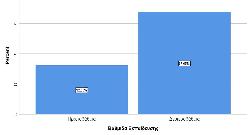 ΚΕΦΑΛΑΙΟ 2: ΑΝΑΛΥΣΗ ΤΩΝ ΑΠΟΤΕΛΕΣΜΑΤΩΝ Το δείγμα των σχολικών μονάδων αποτέλεσαν 68 εκπαιδευτικοί οι οποίοι εργάζονταν σε εκπαιδευτικά ιδρύματα της Πρωτοβάθμιας και Δευτεροβάθμιας Εκπαίδευσης των