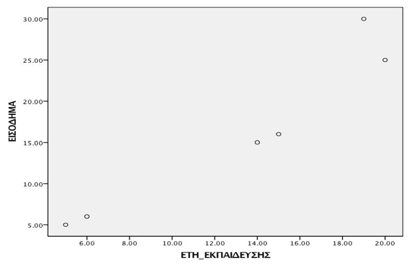 1.3 Γεωµετρική Ερµηνεία της Ανάλυσης Συστάδων Η γεωµετρική της ερµηνεία είναι πολύ απλή.