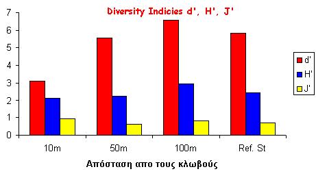 ΒΕΝΘΙΚΕΣ ΒΙΟΚΟΙΝΟΤΗΤΕΣ ΖΩΟΒΕΝΘΟΣ Biological Quality Element WFD, 2000 ΚΟΛΠΟΣ ΓΕΡΑΣ (ΛΕΣΒΟΣ): Παράκτιο, ημίκλειστο οικοσύστημα, παρουσία μονάδας ιχθυοκαλλιέργειας Παλιόλουτρος (επίπεδο προσέγγισης