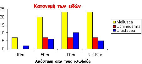 ΒΕΝΘΙΚΕΣ ΒΙΟΚΟΙΝΟΤΗΤΕΣ ΖΩΟΒΕΝΘΟΣ Biological Quality Element WFD, 2000 ΚΟΛΠΟΣ ΓΕΡΑΣ (ΛΕΣΒΟΣ): Παράκτιο, ημίκλειστο οικοσύστημα, παρουσία μονάδας ιχθυοκαλλιέργειας Παλιόλουτρος (επίπεδο προσέγγισης