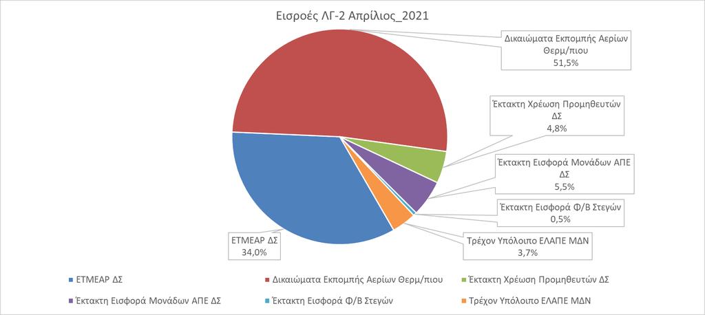 τον Απρίλιο_2021.