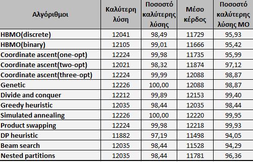 ΑΠΟΤΕΛΕΣΜΑΤΑ 5.1.