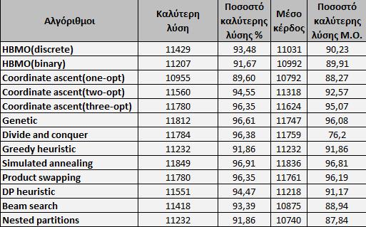 στη λίστα. 5.1.