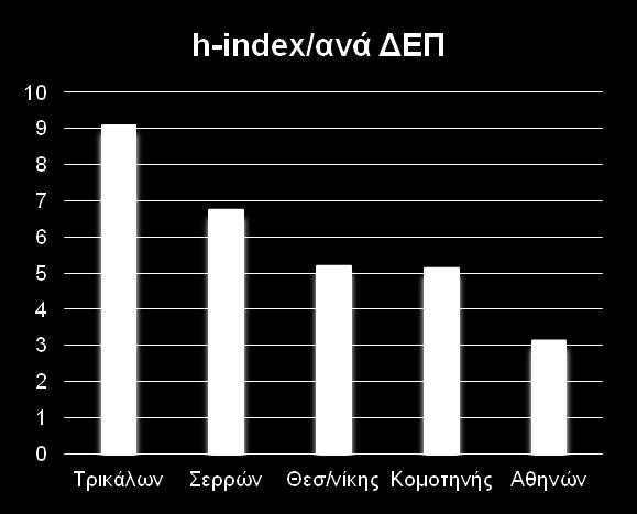 20 10 0 Τρικάλων