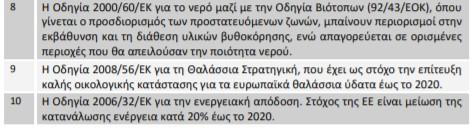 Οδηγίες σχετικές με την προστασία του περιβάλλοντος στα λιμάνια Πηγή: Παλάντζας 2008, Χωρέμη 2012 Νομικό πλαίσιο Παγκόσμια δεν υπάρχει κάποιο κανονιστικό πλαίσιο για την ομοιόμορφη λειτουργία των