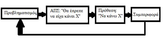 12 αρνητικές καταστάσεις στο μέλλον.