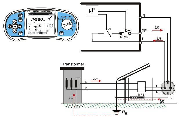 ΕΛΕΓΧΟΙ ΛΕΙΤΟΥΡΓΙΑΣ RCD test in a TT