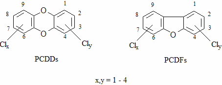 PCBs