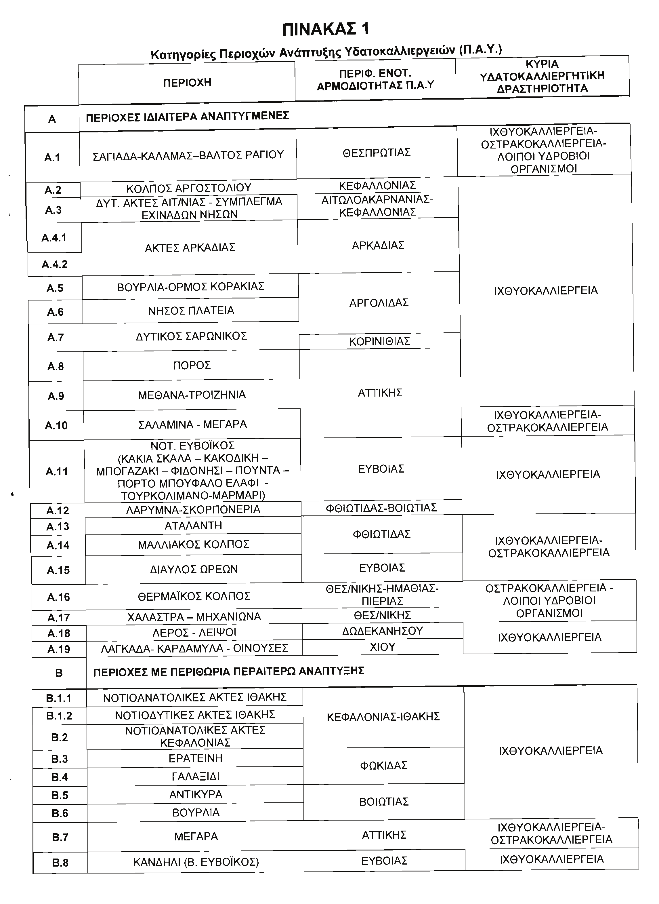 ΕΦΗΜΕΡΙΣ ΤΗΣ ΚΥΒΕΡΝΗΣΕΩΣ (ΤΕΥΧΟΣ