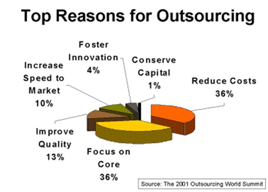 Β.4. Outsourcing υπηρεσιών/ δραστηριοτήτων 3