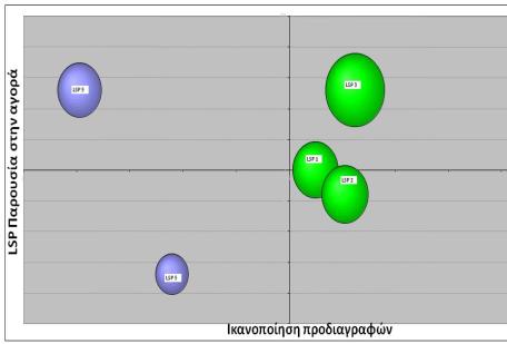 4 Βήματα Υλοποίησης Μεθοδολογία Εργαλεία (5/8) 5 ο Βήμα Αξιολόγηση δυνητικών συνεργατών και παρεχόμενων υπηρεσιών - Διαπραγμάτευση Αξιολόγηση κατά πόσο ο δυνητικός συνεργάτης έχει: Γνώση αγοράς