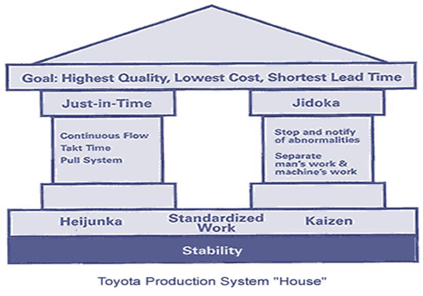 3. Συστήματα Διοίκησης & Βελτίωσης (Management Systems) 1 Ορισμός