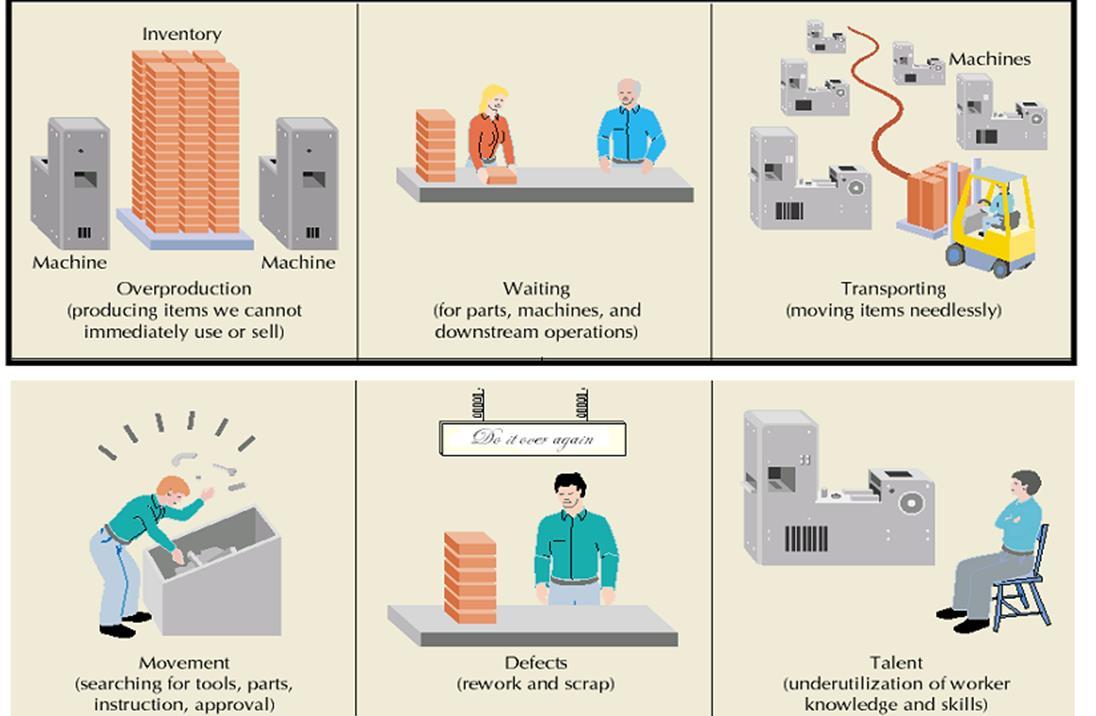 3. Συστήματα Διοίκησης & Βελτίωσης (Management Systems)