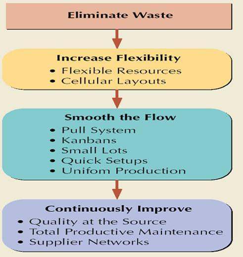 Lean Transformation : A Journey, Anand