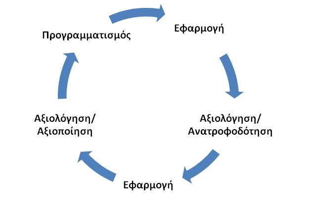 9 Έξι Κρίσιμα Ερωτήματα Προκειμένου να πετύχουμε την ικανοποίηση του σκοπού και των στόχων της ΑΕΕ, καλούμαστε να απαντήσουμε στα εξής έξι κρίσιμα ερωτήματα: Ποια είναι η ποιότητα του εκπαιδευτικού