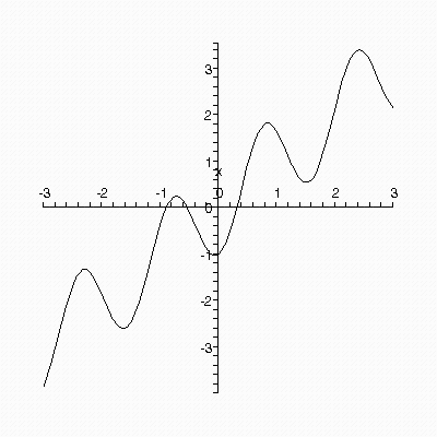 > plot(x-cos(4*x),x=-3..3,color=black); Για να τις βρούμε προσεγγιστικά, γράφουμε: > fsolve(eqn3, x = -1); > fsolve(eqn3, x = -0.