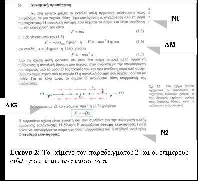 Πανελλήνιο Συνέδριο Διδακτικής των Φυσικών Επιστημών και Νέων Τεχνολογιών στην Εκπαίδευση δύναμη επαναφοράς (εικόνα 4.5)».