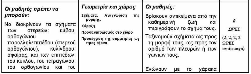 Α Τάξη (Φ.