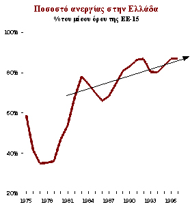 δηµιουργηθεί κατά την περίοδο 1979-1990.