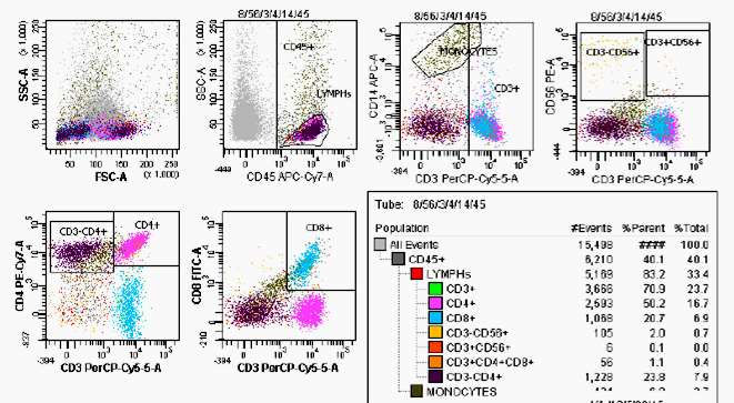 MRD scd3-