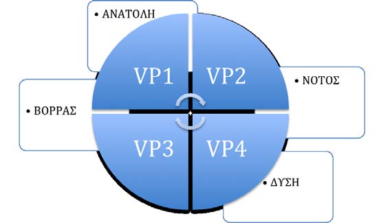 Οι Συμμετέχοντες (Participants) είναι μέλη των τεσσάρων ομάδων (Ανατολή, Δύση, Βορράς και Νότος) και εργάζονται στα όρια των ομάδων τους, καθώς, επίσης και στο κεντρικό forum του μαθήματος.