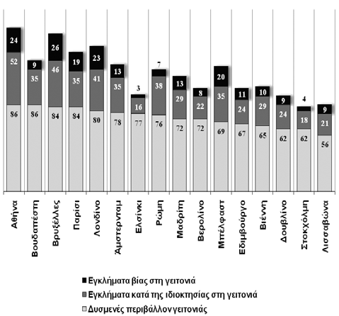 International Crime Survey (EU ICS), Gallup Europe, E U I C S Working Papers.