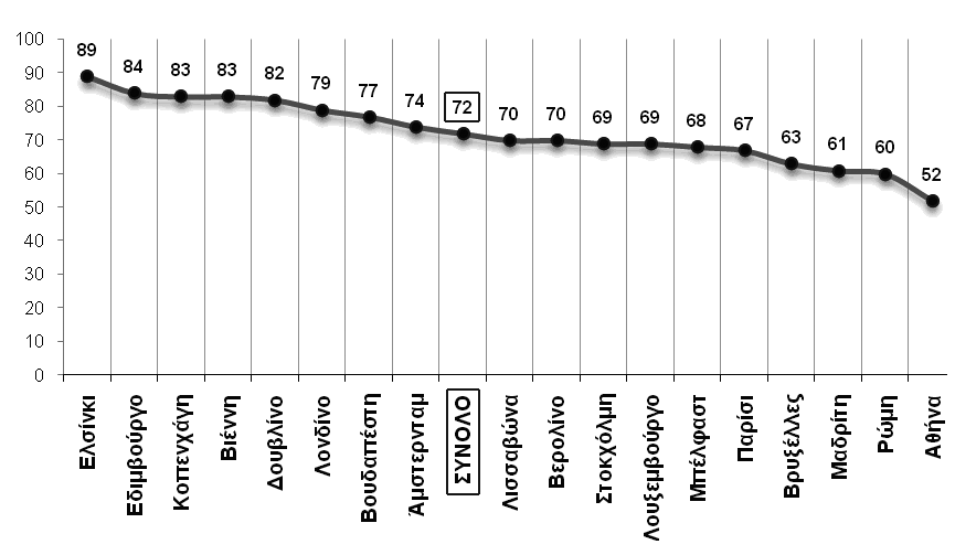 Ο ΦΟΒΟΣ ΤΟΥ ΕΓΚΛΗΜΑΤΟΣ ΠοινΔικ & Εγκληµατολογία 1/2009 (ΕΤΟΣ 1ο) 7 ελέγχου του εγκλήµατος.