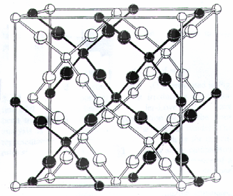 Σχήµα 5.4. Cu 2 O (2x2x2) δοµή υπερπλέγµατος. Οι µαύρες και οι λευκές µπάλες παριστούν δυο ανεξάρτητα πλαίσια, διαδοχικά. 5.3.