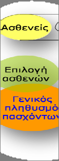 2 παθοφυσιολογικής σκέψης ή έχει προκύψει από μια τυχαία παρατήρηση ή μέσω της ανακάλυψης μιας νέας φαρμακευτικής ουσίας.