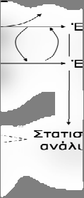 Ανάμεσα στις παραμέτρους παρακολούθησης απαιτείται η ημερήσια καταγραφής της δραστηριότητας.