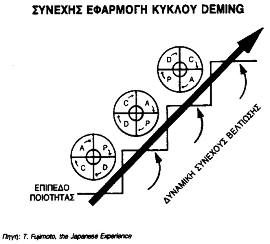 ευτές έναντι 1500 αντίστοιχα και όταν τελειώνει η συναρμολόγησή του έχει κατά μέσο όρο τρεις φορές λιγότερες παρατηρήσεις από ένα ευρωπαϊκό.