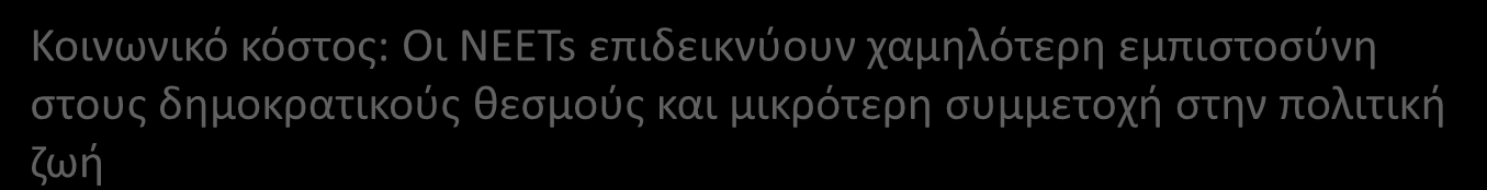 (Eurofound, 2012) Οικονομικό και κοινωνικό κόστος από την αύξηση των NEETs (Eurofound