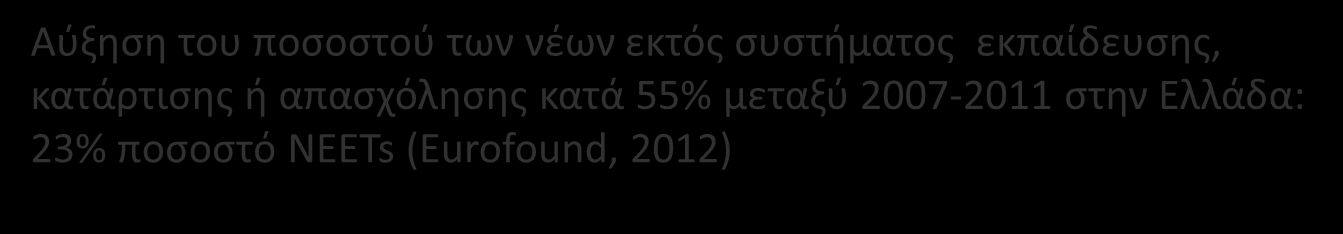 Ελλάδα (ευρωπαϊκός Μ.Ο.